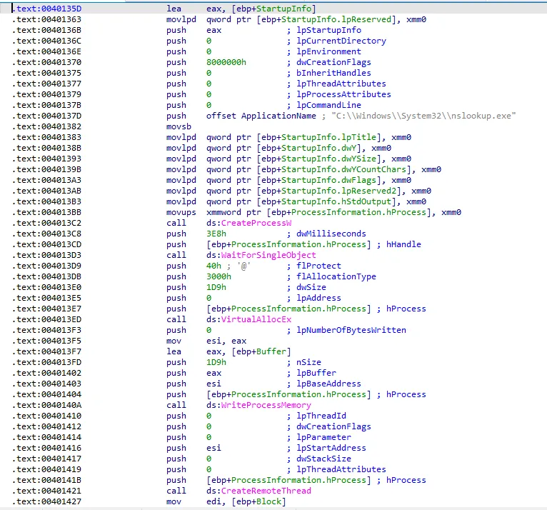 Main actions performed by the malware