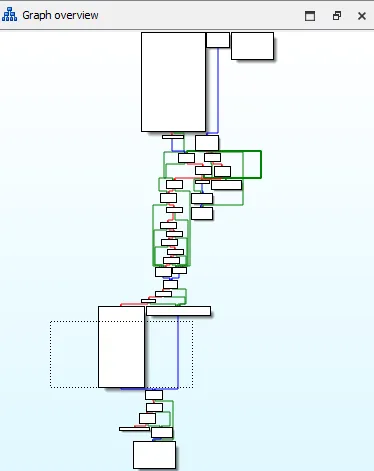 Main function overview