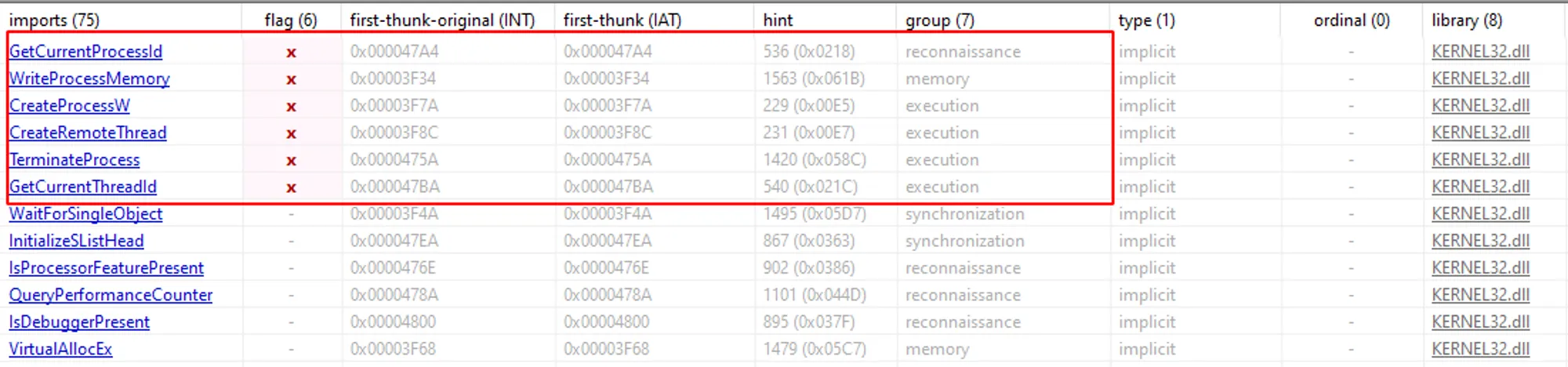 Windows APIs classified as suspicious