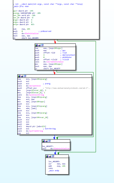 Main functions