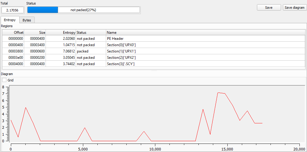 The entropy of the unpacked file