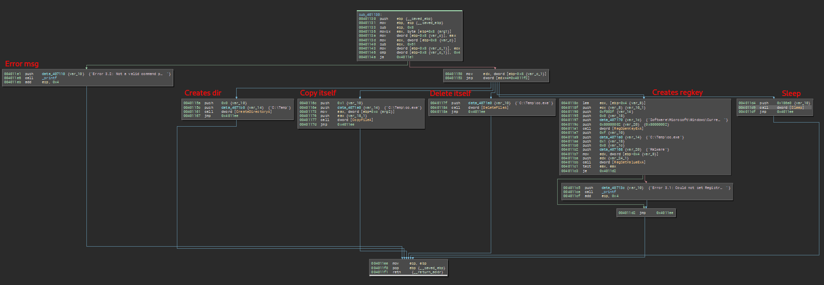 Exec Command function