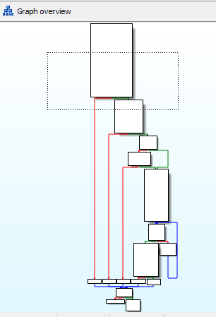 Malware’s main function