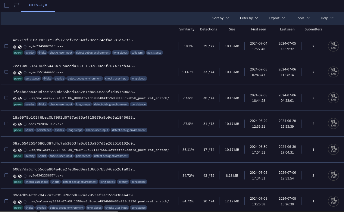 Similar samples uploaded to virustotal